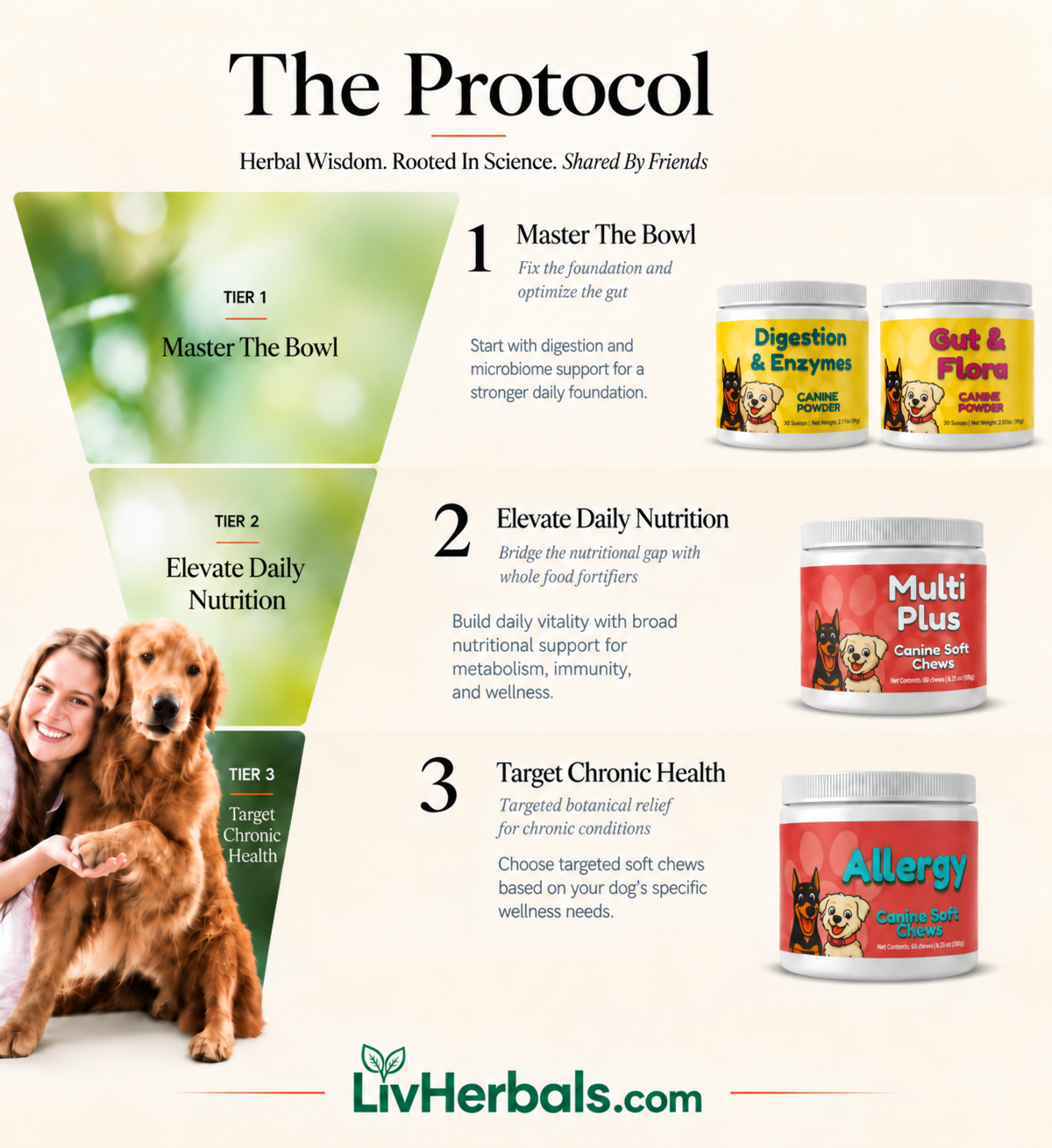 Allergy Complete Foundation Bundle