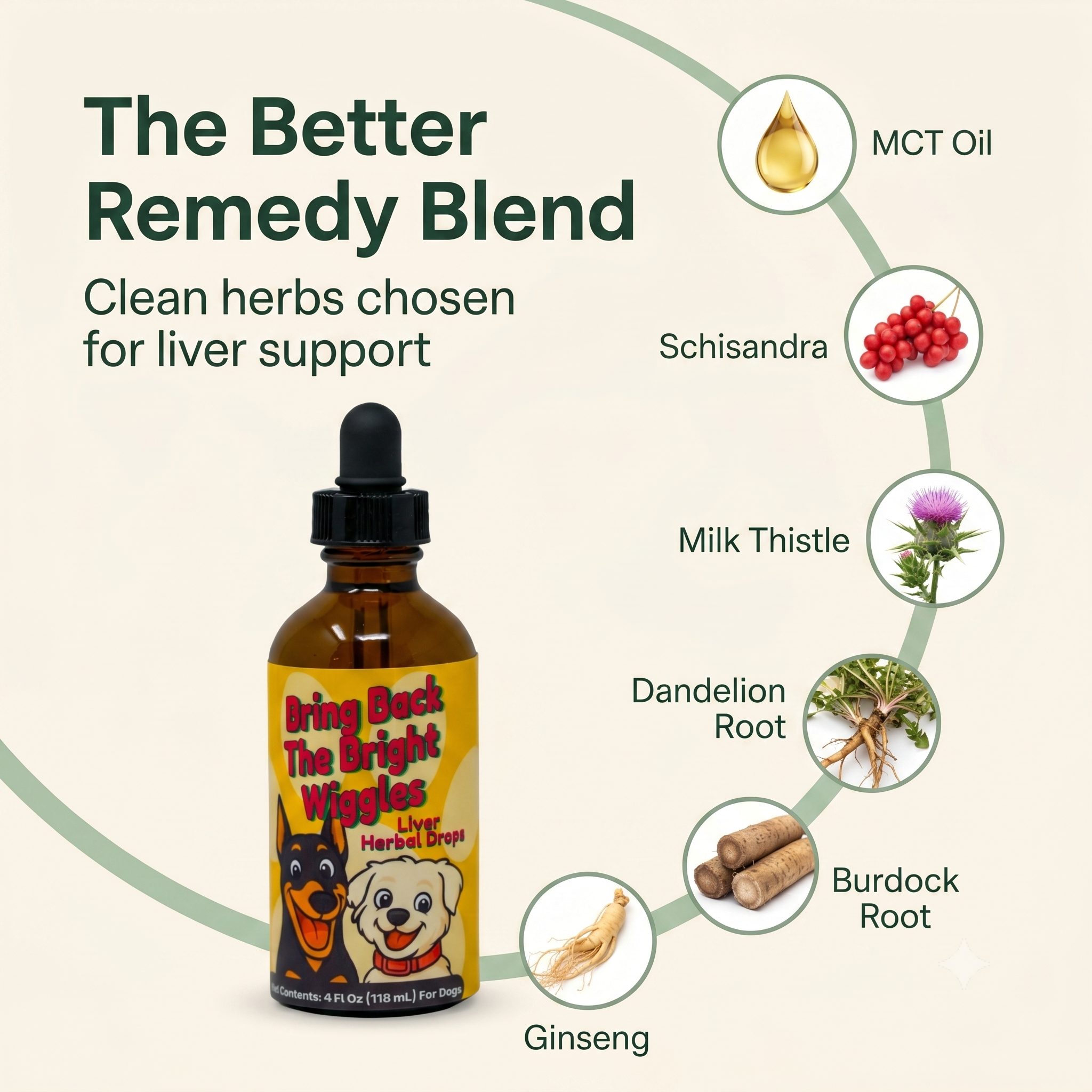 Liver Support Herbal Drops for Dogs