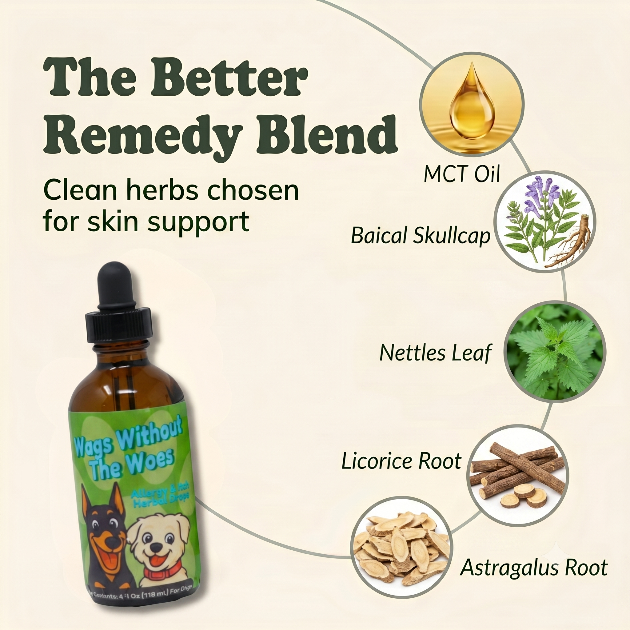 Eczema Support Herbal Drops for Dogs